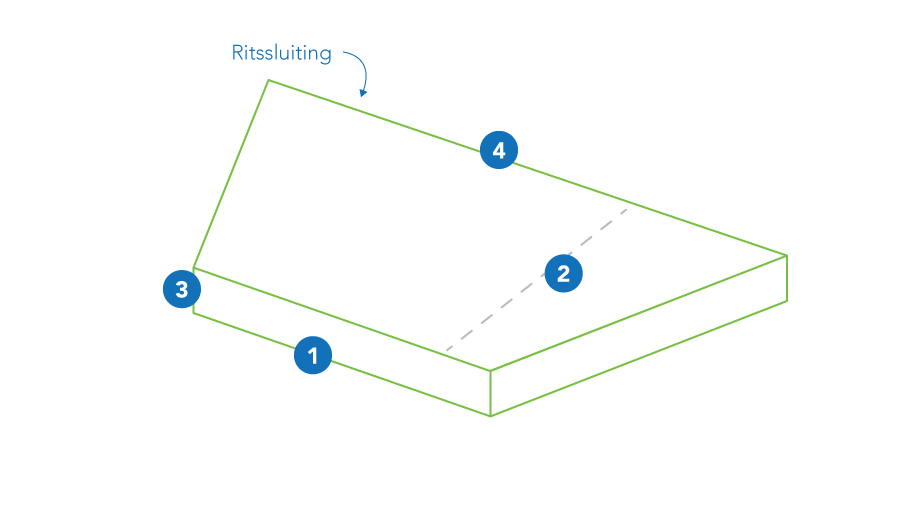 Plof zitkussen - Trapezium - rits lange zijde